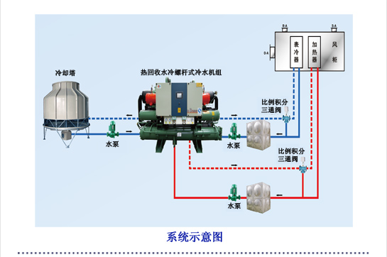 医药新型制冷制热系统示意图